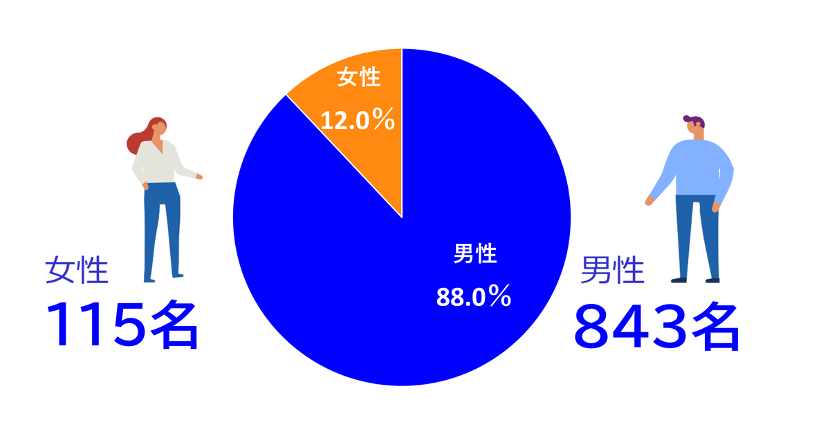 男女比グラフ2026