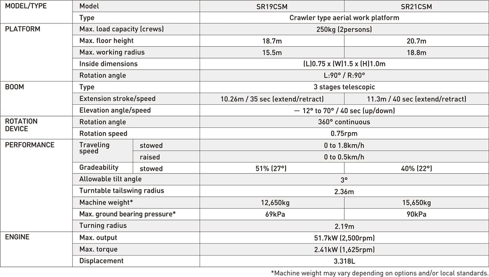 sr_19_21_SPEC