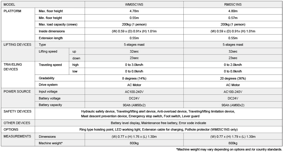 WM05_RM05C1NS_hyou_en_201904