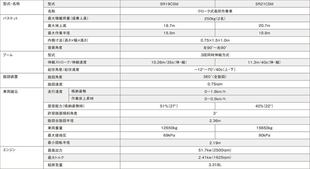 sr19_21c_hyou