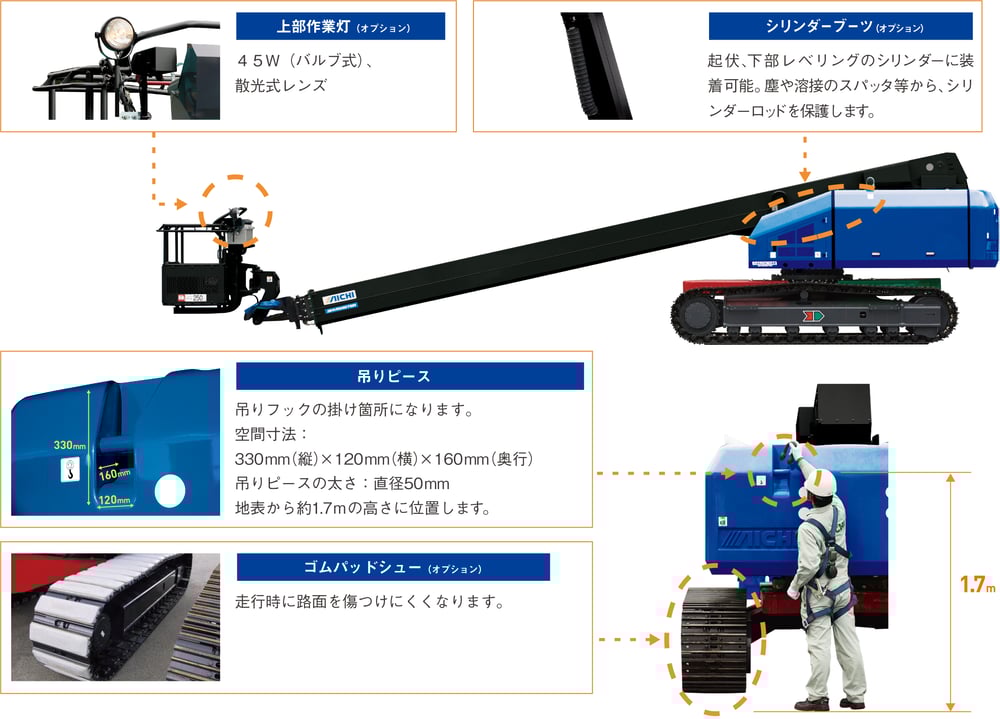 装備紹介1（オプション含む）