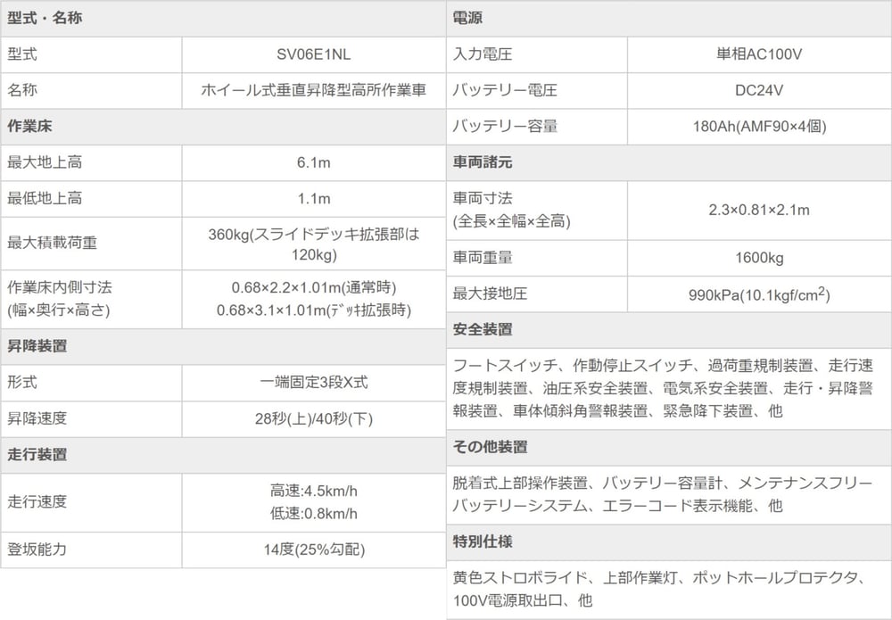 sv06e1nl_hyou2