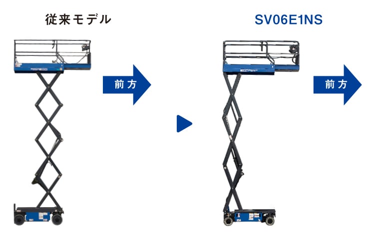 前後方向の安定性が向上
