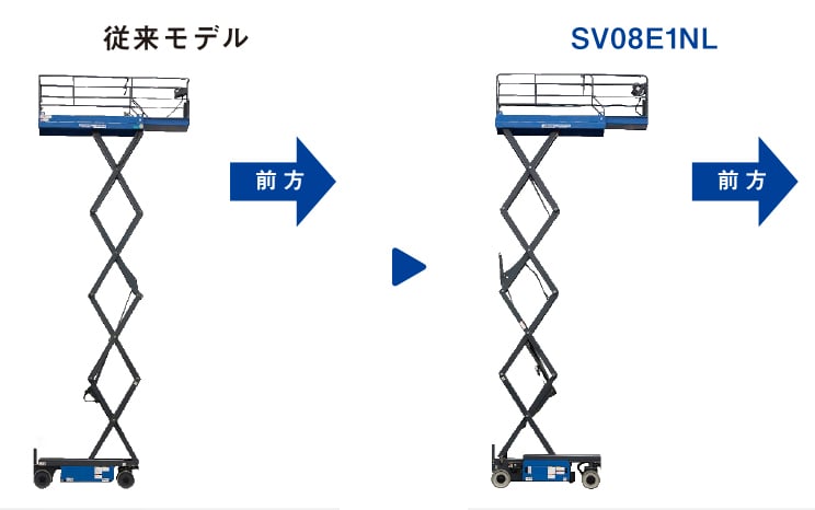 前後方向の安定度が向上