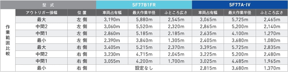 SF77B1FR_SF77A-4_sagyo_201909