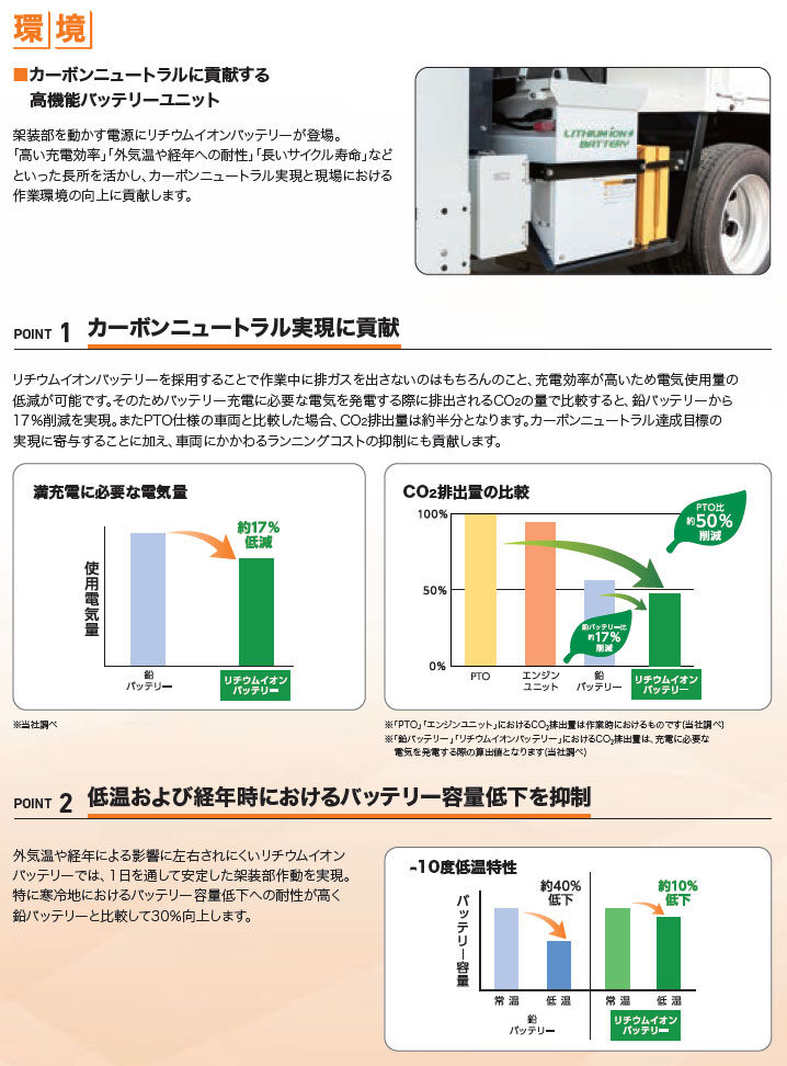 スカイマスター SH15C1FS ｜ 株式会社アイチコーポレーション 公式
