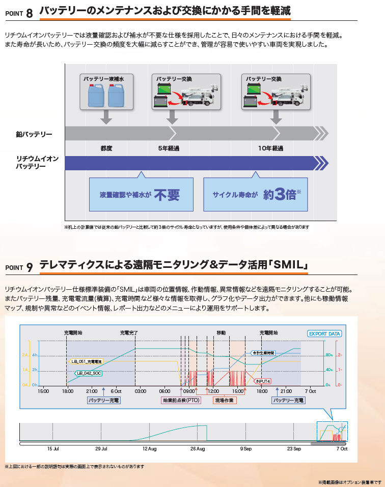 スカイマスター SH15C1FS ｜ 株式会社アイチコーポレーション 公式