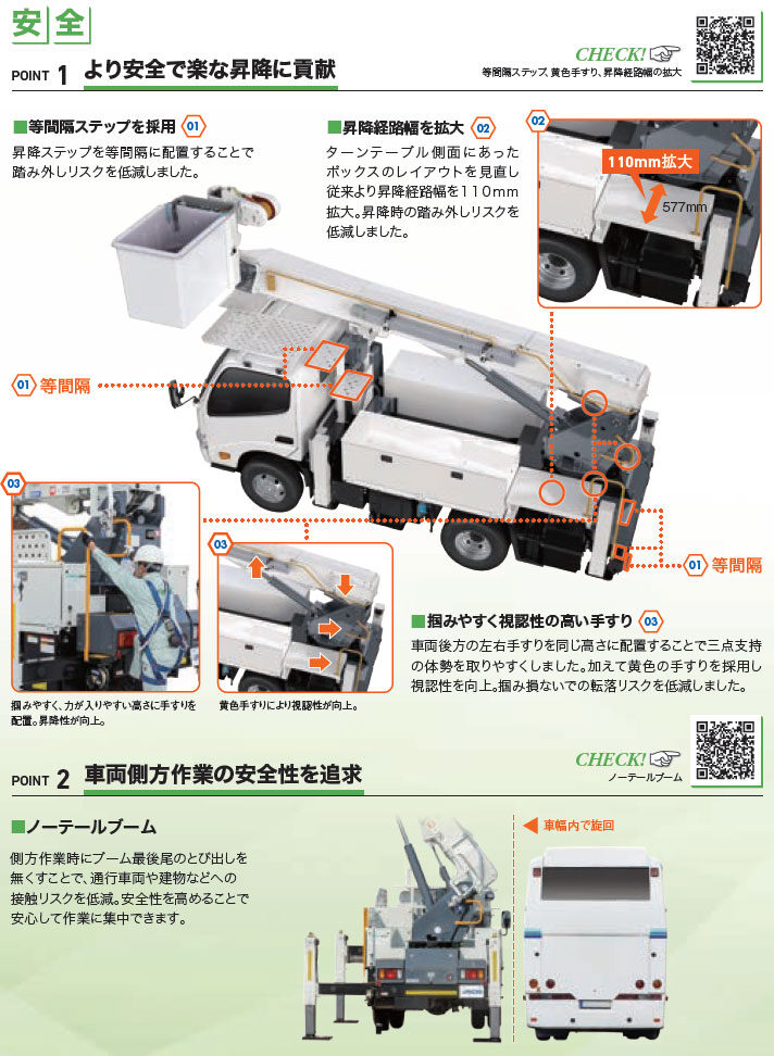 サブブームヘッド AICHI アイチ 高所作業車 ウィンチ SH145 SH15A