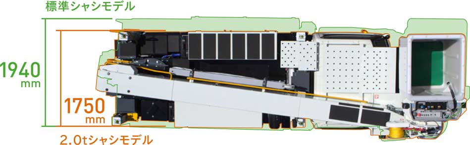 スカイマスター SH15C1FS NARROW 2.0tシャシモデル ｜ 株式会社アイチ