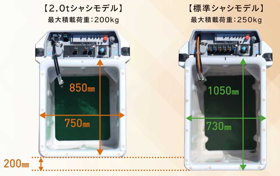 バケットの小型化
