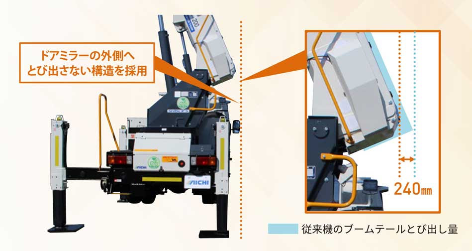 スカイマスター SH15C1FS NARROW 2.0tシャシモデル ｜ 株式会社アイチ