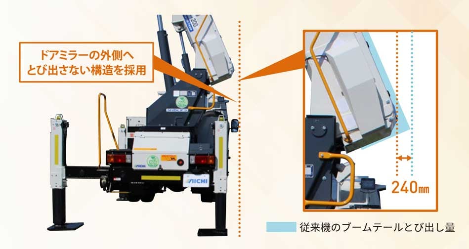 ブームテールのとび出し量を削減