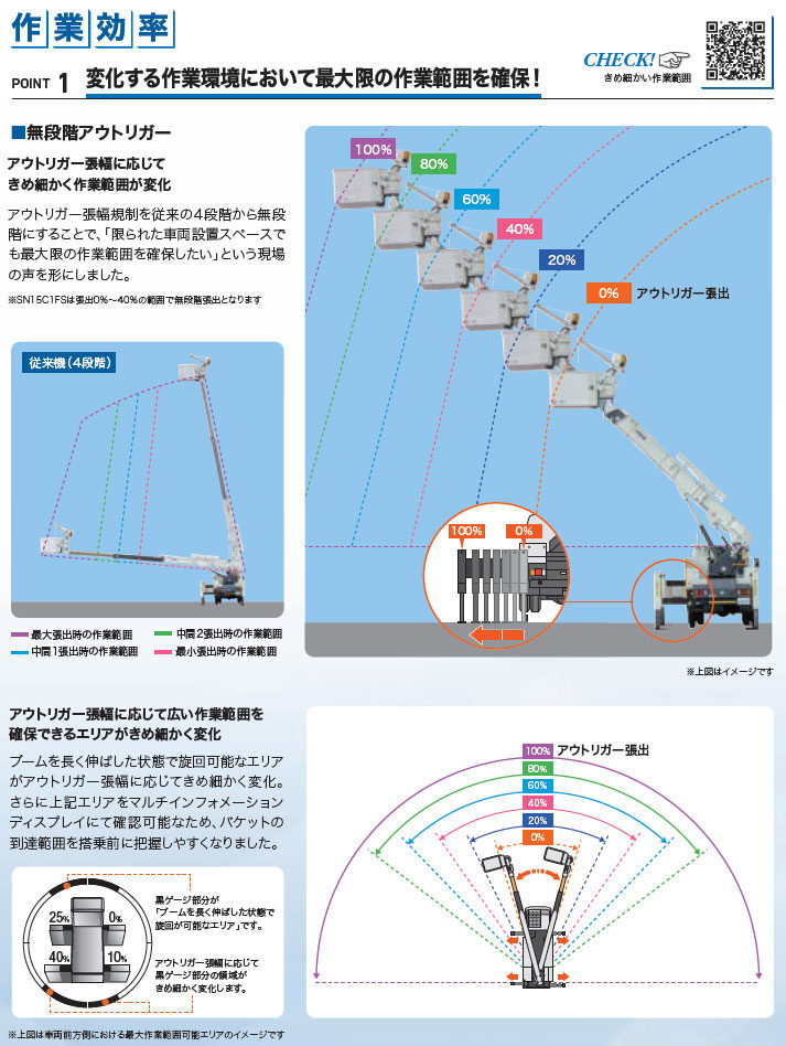 スカイマスター SN15C1FS ｜ 株式会社アイチコーポレーション 公式