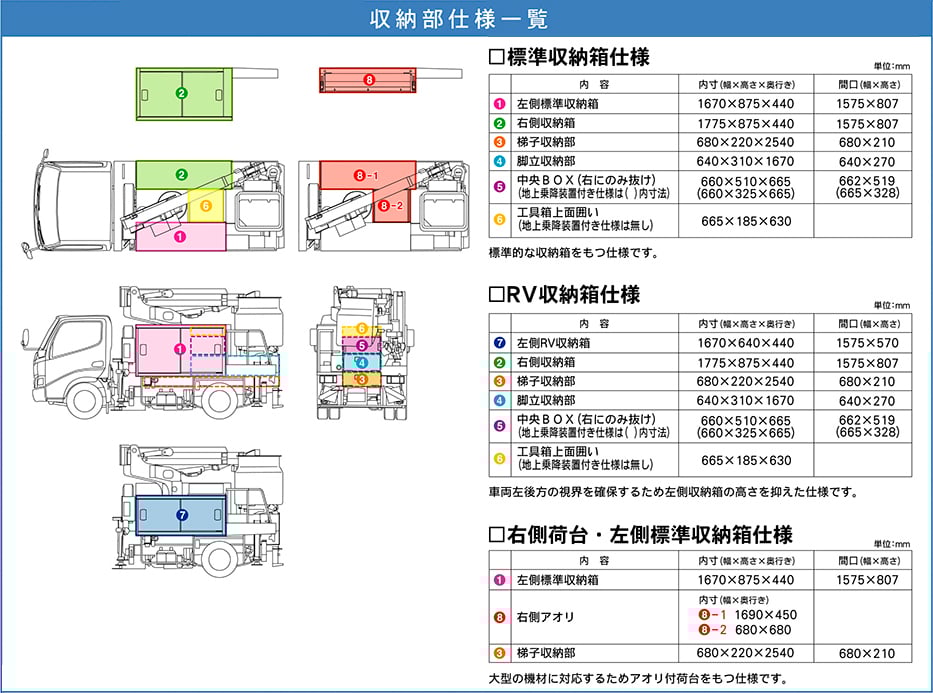 収納部仕様一覧
