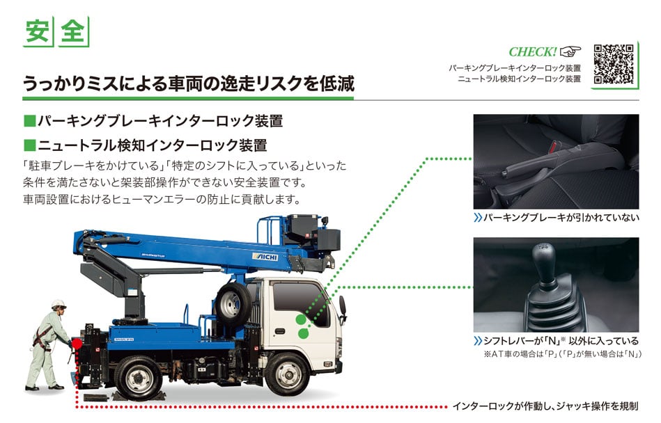 うっかりミスによる車両の逸走リスクを低減 (1)