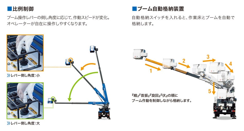 簡単かつスピーディーな作業に貢献 (2)