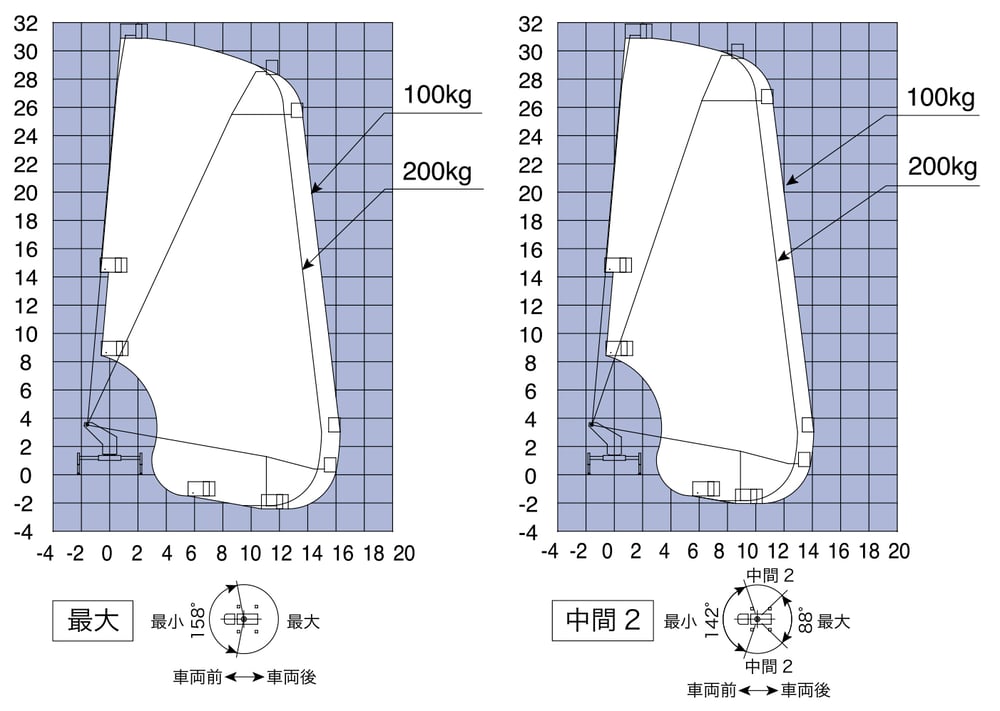 ※図中の単位はmです
