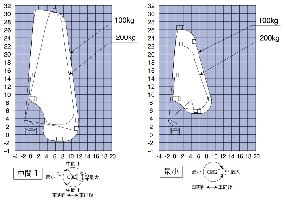 ※図中の単位はmです