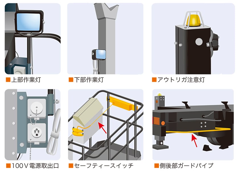 作業効率・安全性を高めるオプション