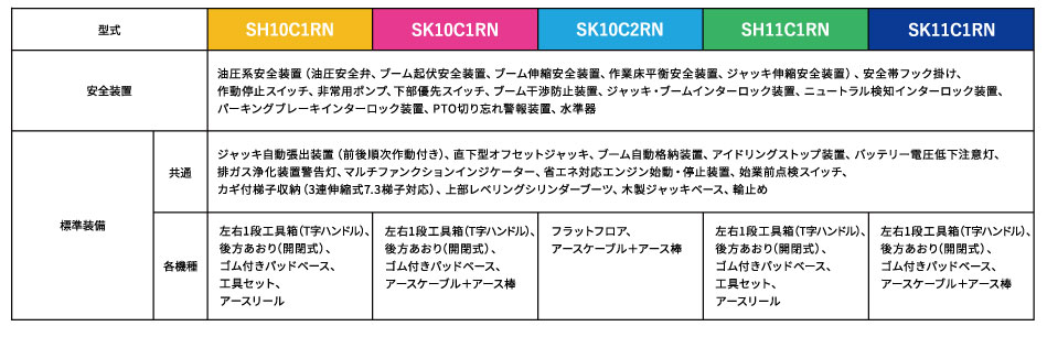 ※表をクリックすると拡大します。