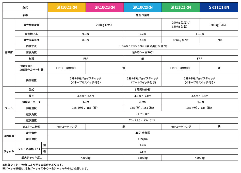 ※表をクリックすると拡大します。