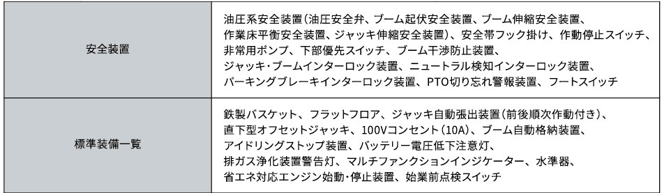 ※表をクリックすると拡大します。