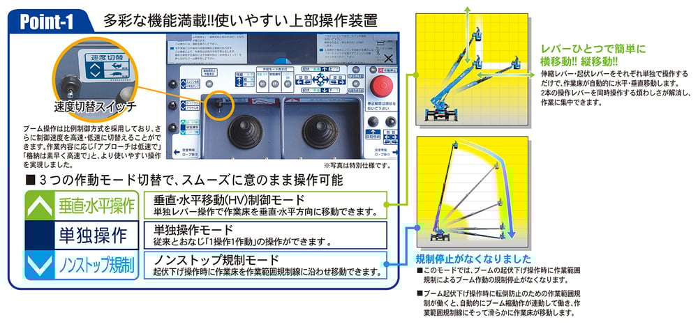 使いやすい上部操作装置