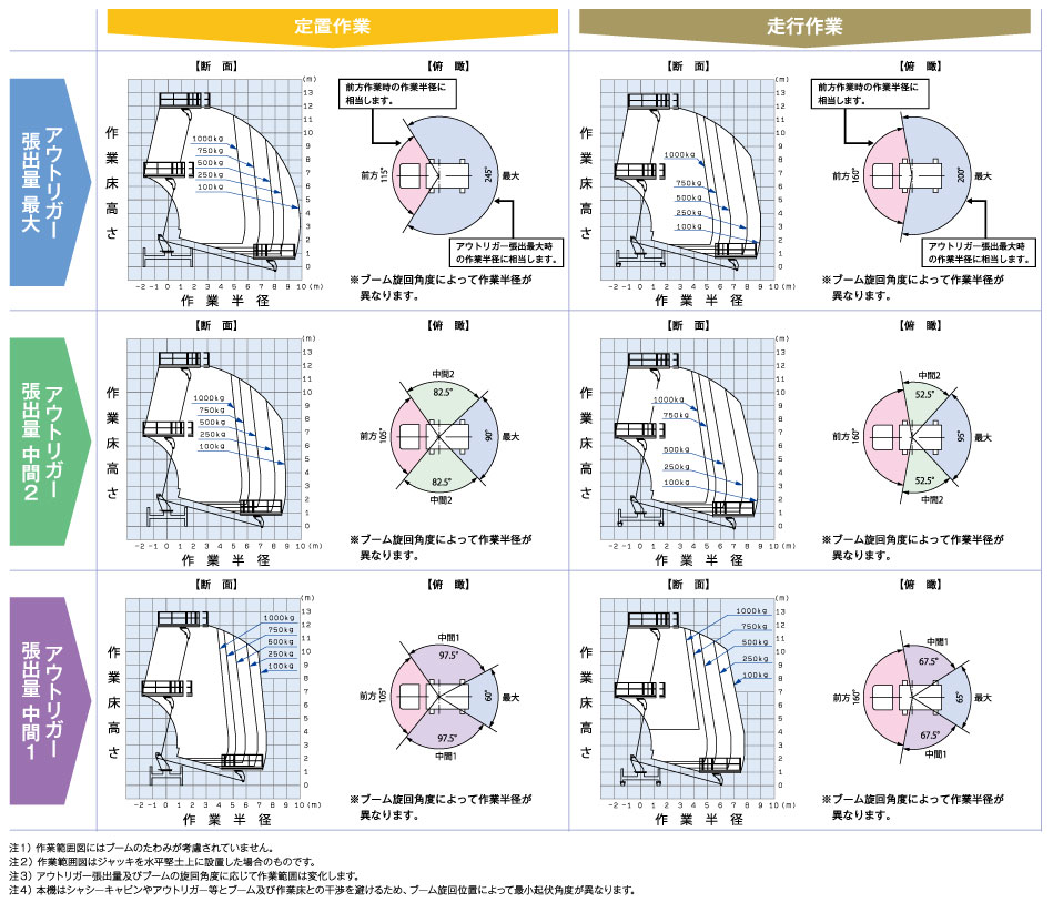 ※表をクリックすると拡大します。