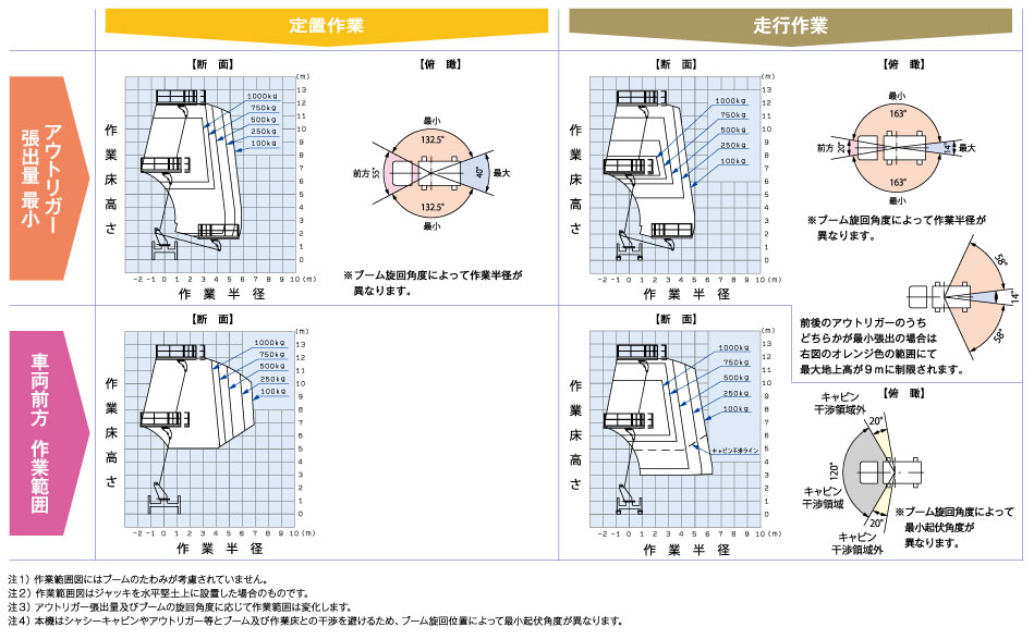 ※表をクリックすると拡大します。