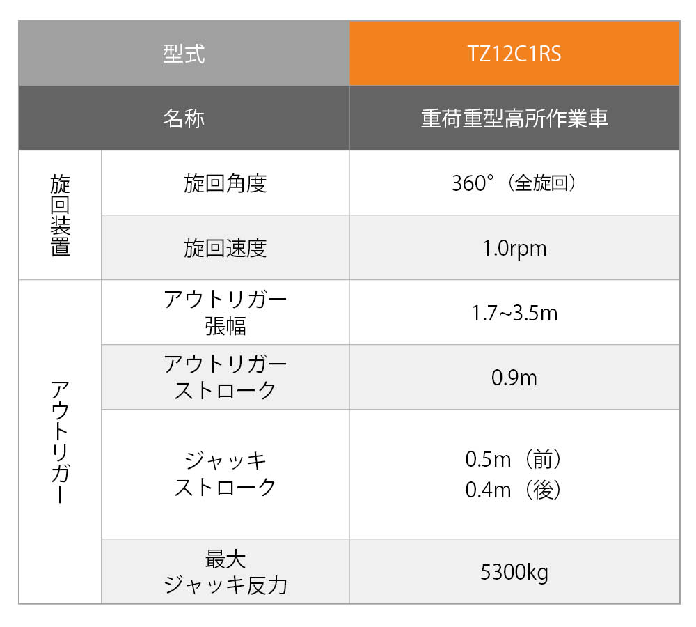 TZ12C1RS_hyou_2_202108.jpg?