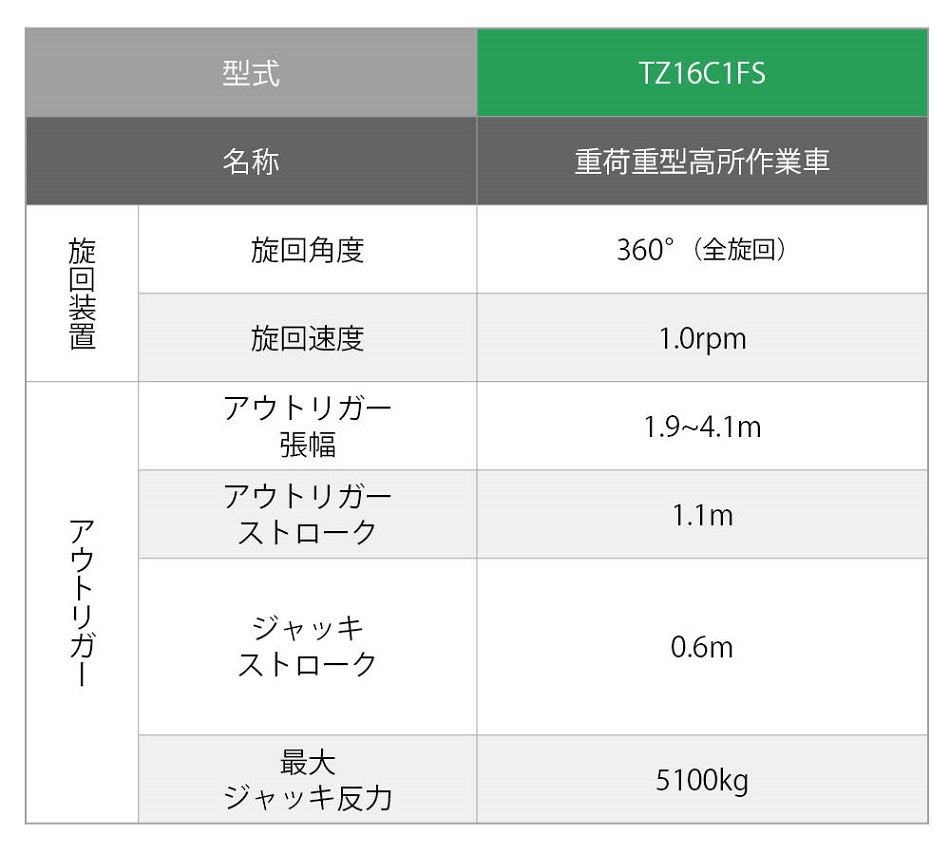 スカイマスター TZ16C1FS ｜ 株式会社アイチコーポレーション