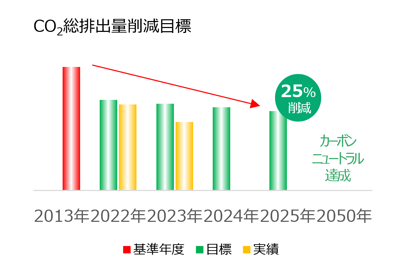 20240617_CO2_graph1