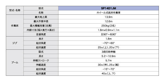 スカイマスター SP14D1JM ｜ 株式会社アイチコーポレーション 公式