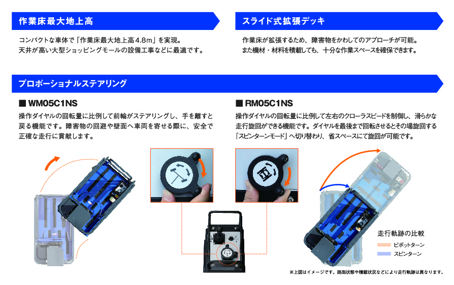 スカイタワー RM05C1NS ｜ 株式会社アイチコーポレーション 公式サイト