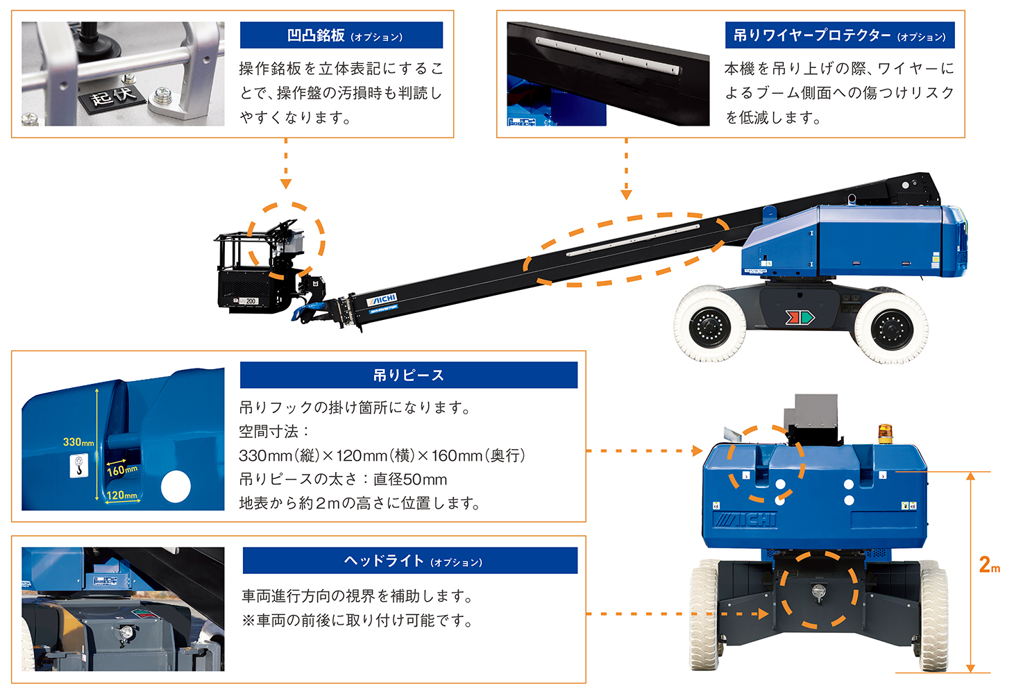 スカイマスター SP19CSM／SP21CSM／SP25CSM ｜ 株式会社アイチ