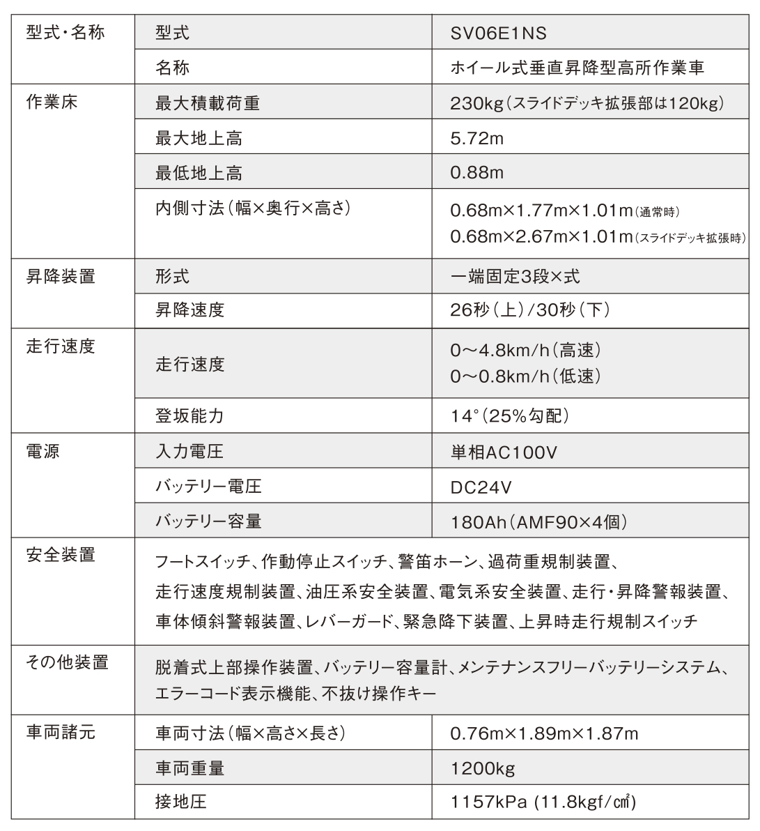 作例集 確認用 ZX135USK-6｜解体仕様機｜解体｜業種から探す｜商品情報｜日立建