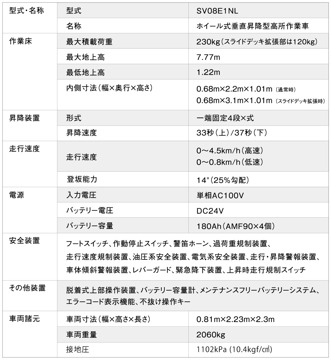 スカイタワー SV08E1NL ｜ 株式会社アイチコーポレーション 公式サイト