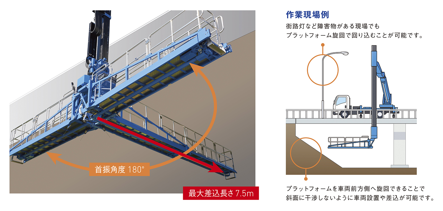 ブリッジマスター SF77A-IV / SF77B1FR ｜ 株式会社アイチ