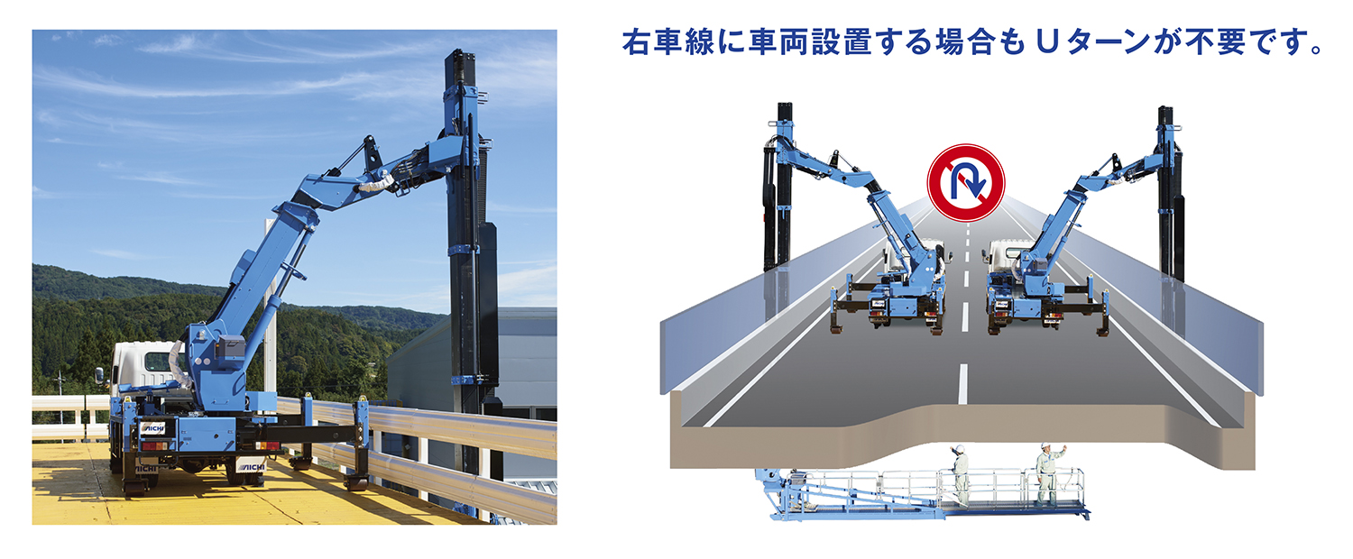 ブリッジマスター SF77A-IV / SF77B1FR ｜ 株式会社アイチ