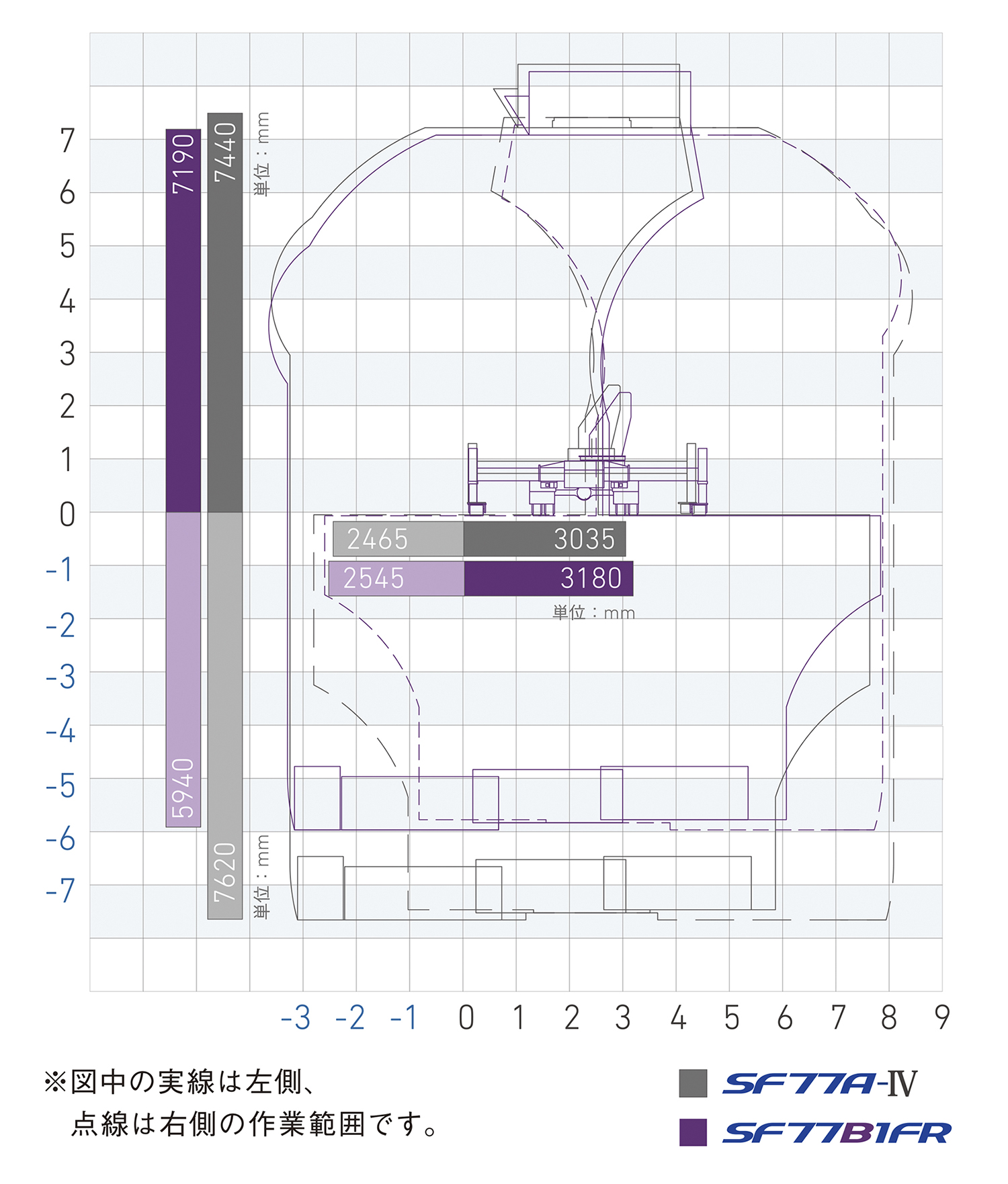 ブリッジマスター SF77A-IV / SF77B1FR ｜ 株式会社アイチ