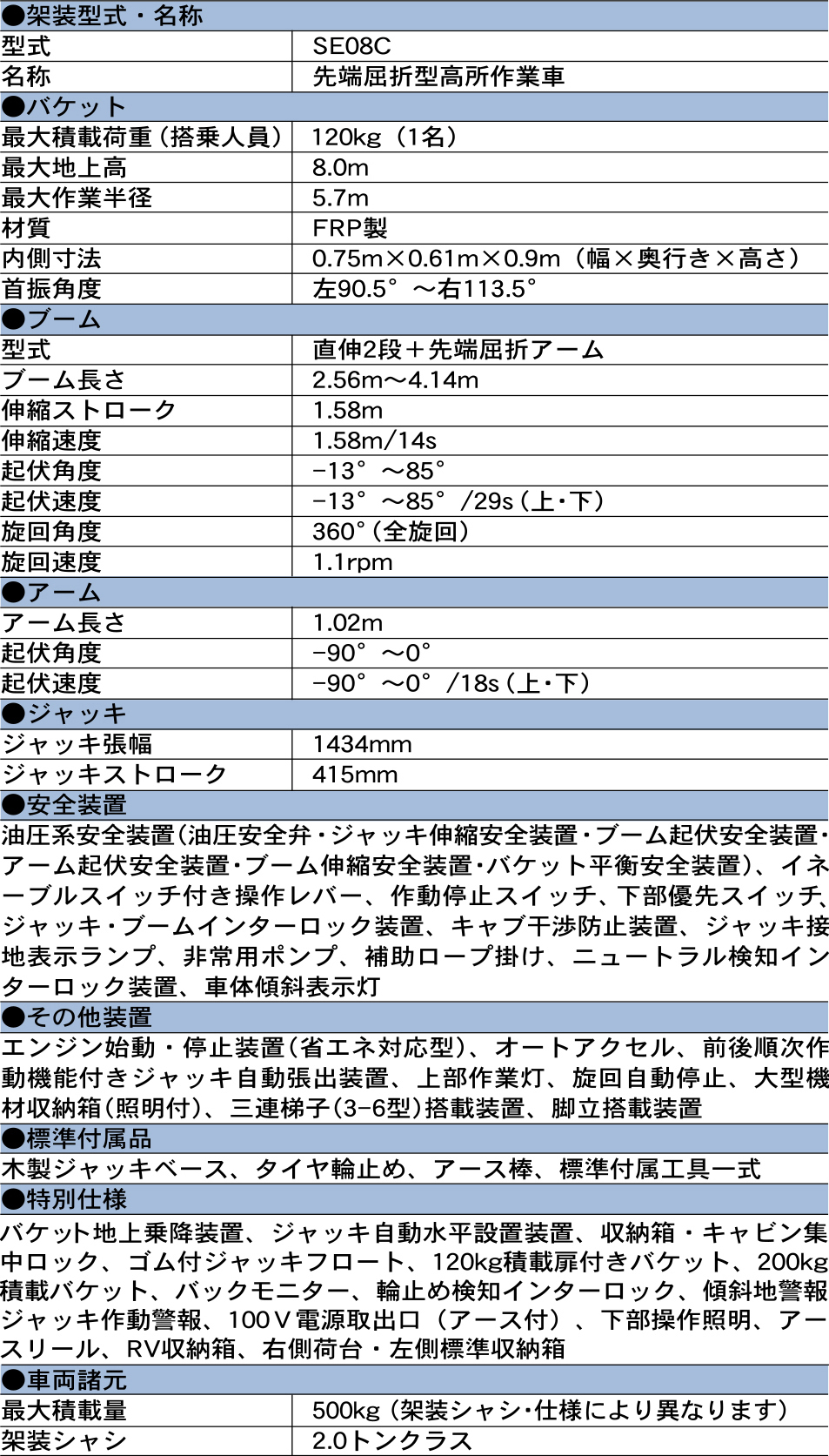 スカイマスター SE08C ｜ 株式会社アイチコーポレーション 公式サイト