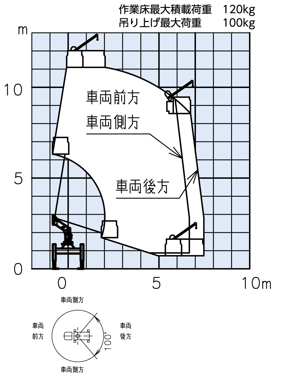 スカイマスター SH11C1RN ｜ 株式会社アイチコーポレーション