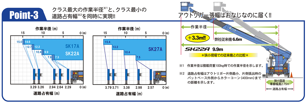 スカイマスター SK17A／SK22A／SK27A ｜ 株式会社アイチ