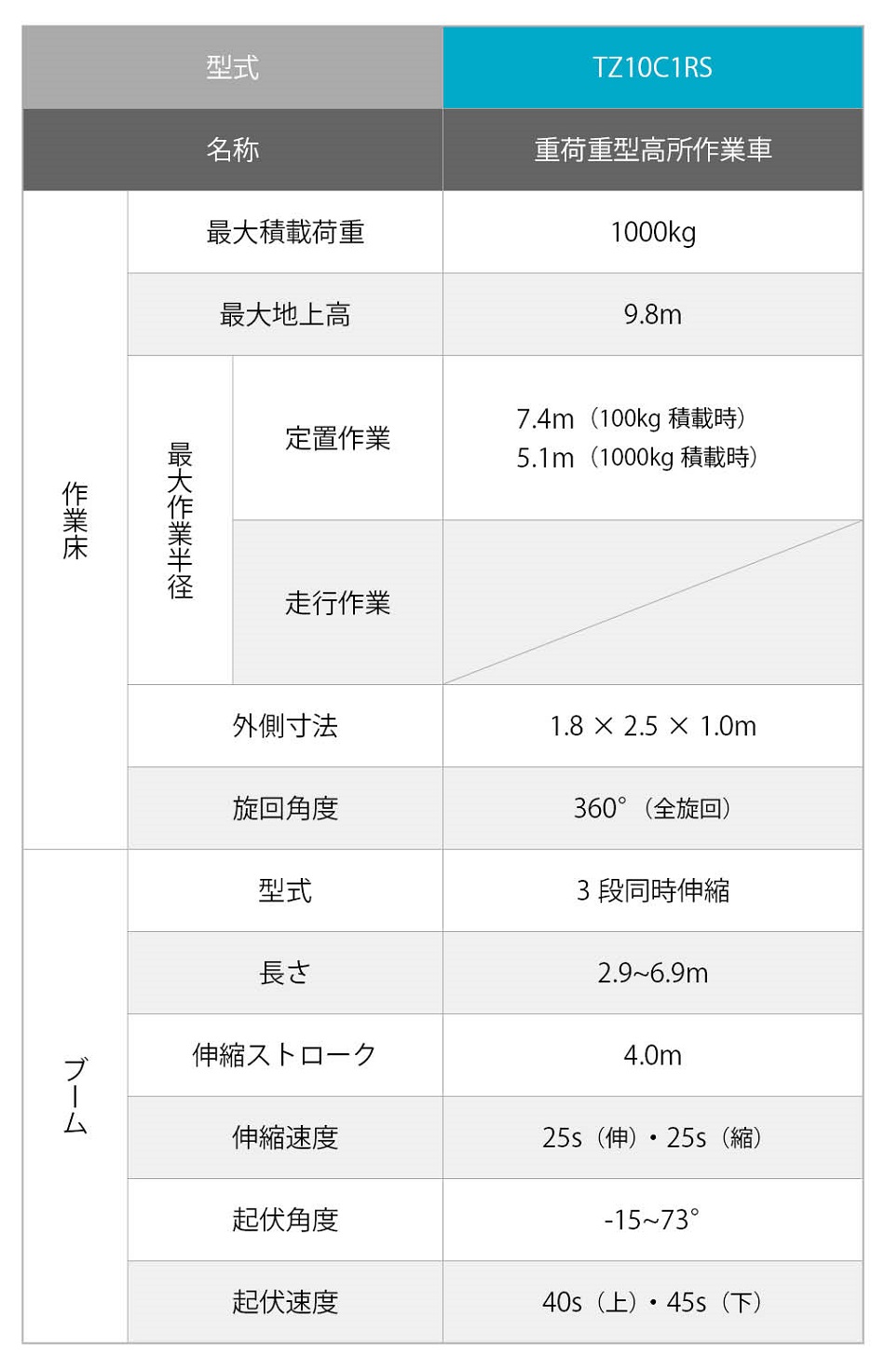 マニア必見！航空図詰め合わせ 30部以上有り。 マニア必見！航空図詰め合わせ 30部以上有り。