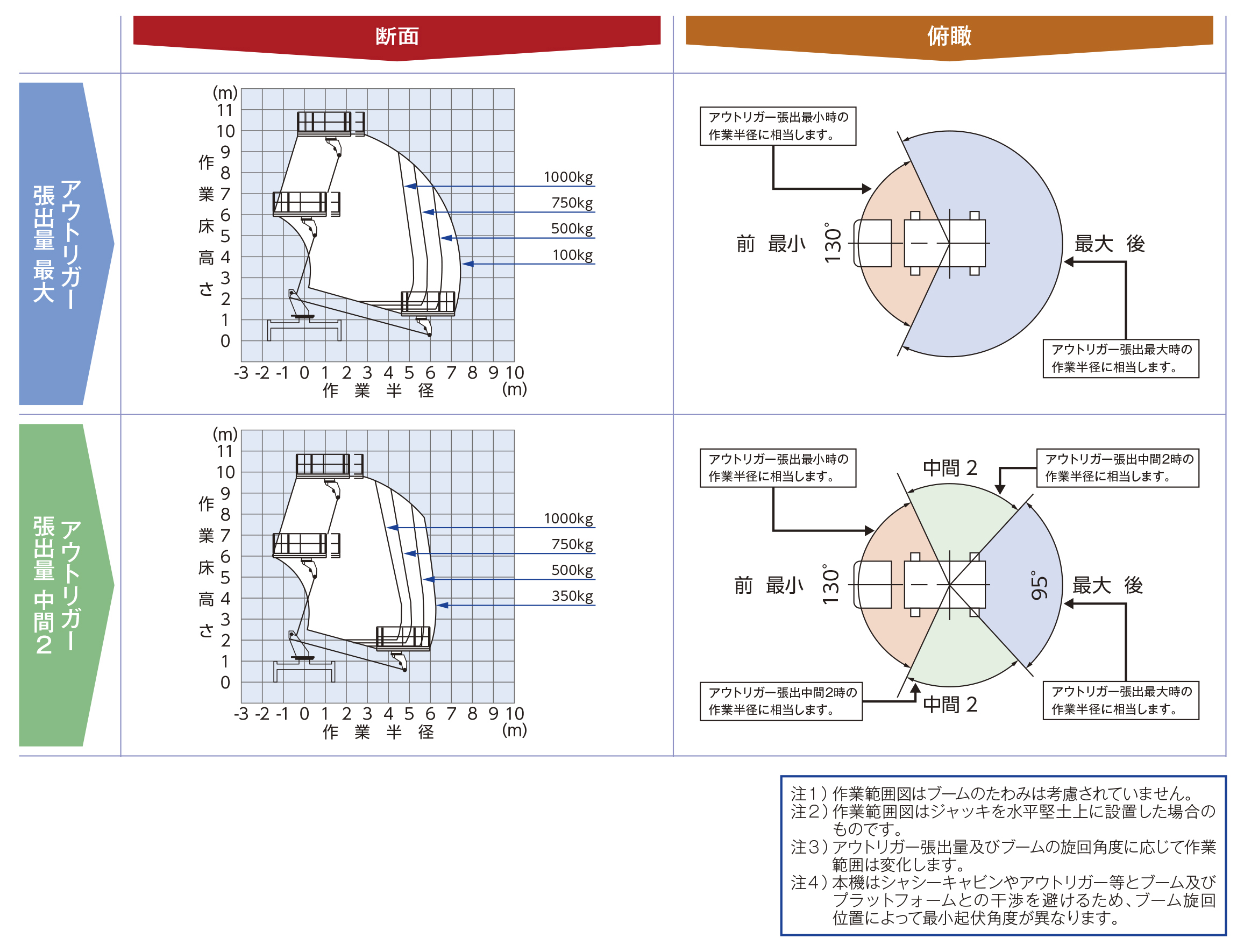 スカイマスター TZ10C1RS ｜ 株式会社アイチコーポレーション 公式