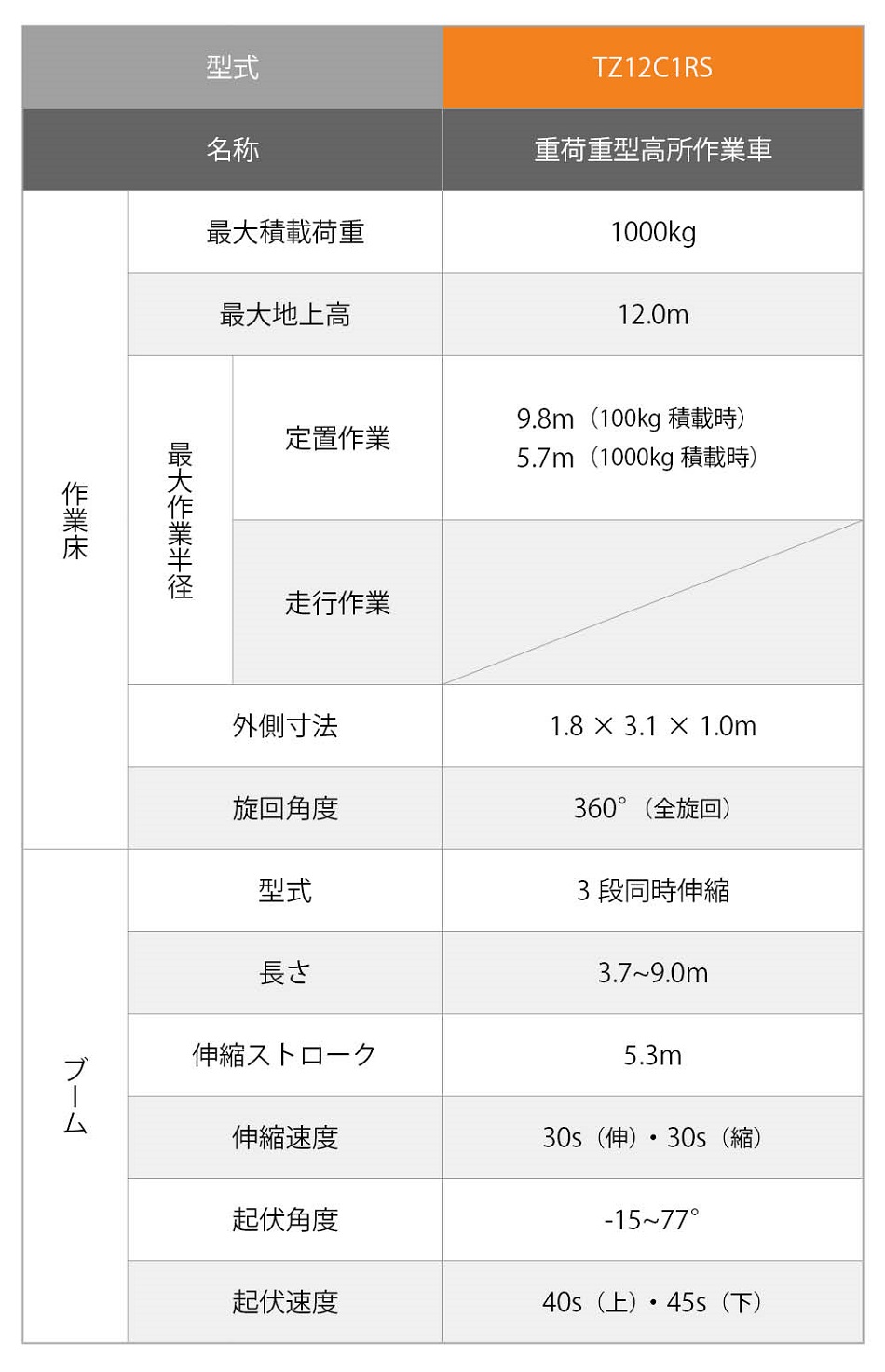 TZ12C1RS_hyou_1_202108.jpg