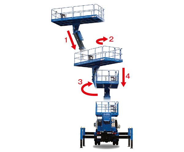 スカイマスター TZ20C1FS ｜ 株式会社アイチコーポレーション 公式