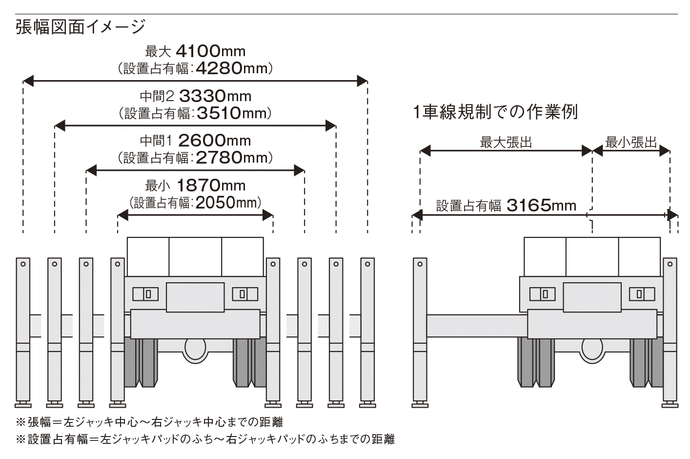 スカイマスター TZ16C1FS ｜ 株式会社アイチコーポレーション
