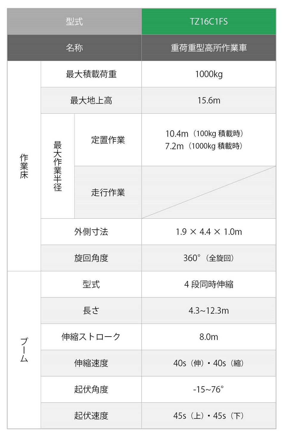 スカイマスター TZ16C1FS ｜ 株式会社アイチコーポレーション